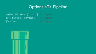 Op#onal<T>+Pipeline
animalNoiseMap["fox"] // .None
|> (filter, isVowel) // .None
|> count // .None
 