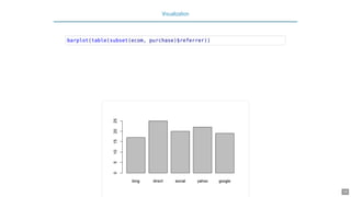 Visualization
barplot(table(subset(ecom, purchase)$referrer))
18
 