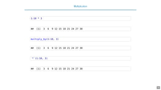 Multiplication
1:10 * 3
## [1] 3 6 9 12 15 18 21 24 27 30
multiply_by(1:10, 3)
## [1] 3 6 9 12 15 18 21 24 27 30
`*`(1:10, 3)
## [1] 3 6 9 12 15 18 21 24 27 30
38
 
