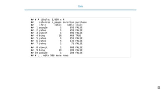 Writing Readable Code with Pipes | PPT