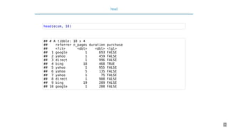 head
head(ecom, 10)
## # A tibble: 10 x 4
## referrer n_pages duration purchase
## <fct> <dbl> <dbl> <lgl>
## 1 google 1 693 FALSE
## 2 yahoo 1 459 FALSE
## 3 direct 1 996 FALSE
## 4 bing 18 468 TRUE
## 5 yahoo 1 955 FALSE
## 6 yahoo 5 135 FALSE
## 7 yahoo 1 75 FALSE
## 8 direct 1 908 FALSE
## 9 bing 19 209 FALSE
## 10 google 1 208 FALSE
9
 