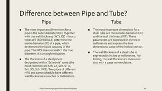 Difference between Pipe andTube?
Pipe
■ The most important dimensions for a
pipe is the outer diameter (OD) together
with the wall thickness (WT). OD minus 2
timesWT (SCHEDULE) determine the
inside diameter (ID) of a pipe, which
determines the liquid capacity of the
pipe.The NPS does not match the true
diameter, it is a rough indication.
■ The thickness of a steel pipe is
designated with a "Schedule" value (the
most common are Sch. 40, Sch. STD.,
Sch. XS, Sch. XXS).Two pipes of different
NPS and same schedule have different
wall thicknesses in inches or millimeters.
Tube
■ The most important dimensions for a
steel tube are the outside diameter (OD)
and the wall thickness (WT).These
parameters are expressed in inches or
millimeters and express the true
dimensional value of the hollow section.
■ The wall thickness of a steel tube is
expressed in inches or millimeters. For
tubing, the wall thickness is measured
also with a gage nomenclature.
https://www.pipingmart.com/products/pipes 11
 