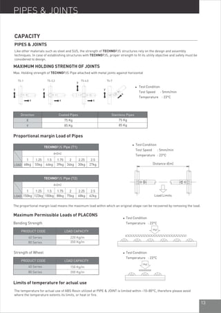 13
PIPES & JOINTS
CAPACITY
Like other materials such as steel and SUS, the strength of structures rely on the design and assembly
techniques. In case of establishing structures with TECHNOPJS, proper strength to fit its utility objective and safety must be
considered to design.
TECHNOPJS
PIPES & JOINTS
MAXIMUM HOLDING STRENGTH OF JOINTS
Max. Holding strength of TECHNOPJS Pipe attached with metal joints against horizontal
TS-1 TS-2,3 TS-4,5 TS-7
l
Test Speed : 5mm/min
Temperature : 23°C
TestCondition
The proportional margin load means the maximum load within which an original shape can be recovered by removing the load.
l
Temperature : 23°C
TestCondition
(Kg)
(Kg)
l
Temperature : 23°C
TestCondition
Limits of temperature for actual use
The temperature for actual use of ABS Resin utilized at PIPE & JOINT is limited within -10~80°C, therefore please avoid
where the temperature extents its limits, or heat or fire.
Maximum Permissible Loads of PLACONS
Bending Strength
40 Series
80 Series
PRODUCT CODE LOAD CAPACITY
220 Kg/m
350 Kg/m
Strength of Wheel
PRODUCT CODE LOAD CAPACITY
150 Kg/m
200 Kg/m
40 Series
80 Series
l
Test Speed : 5mm/min
Temperature : 23°C
TestCondition
Distance d[m]
Load Limits
Proportional margin Load of Pipes
TECHNOPJS Pipe (T1)
1
68kg
1.25
55kg
1.5
46kg
1.75
39kg
2
34kg
2.25
30kg
2.5
27kgLOAD
d=[m]
TECHNOPJS Pipe (T2)
1
150kg
1.25
123kg
1.5
100kg
1.75
88kg
2
75kg
2.25
68kg
2.5
62kgLOAD
d=[m]
Direction
X
Y
Coated Pipes
75 Kg
85 Kg
Stainless Pipes
75 Kg
85 Kg
 