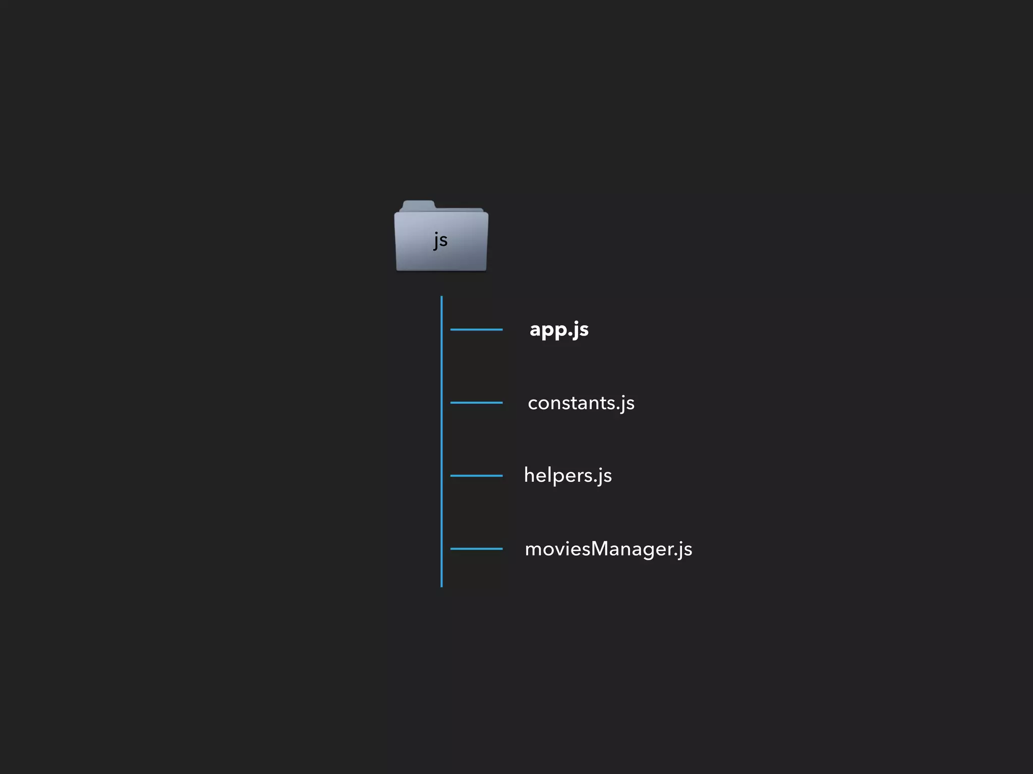 js
helpers.js
constants.js
app.js
moviesManager.js
 