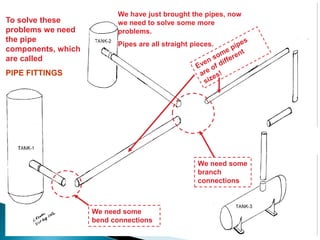 Pipes, fittings-fixtures and appliance | PPTX