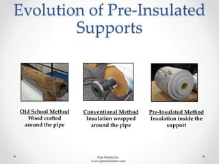 Evolution of Pre-Insulated
Supports
Old School Method
Wood crafted
around the pipe
Conventional Method
Insulation wrapped
around the pipe
Pre-Insulated Method
Insulation inside the
support
Pipe Shields Inc.
www.pipeshieldsinc.com
 