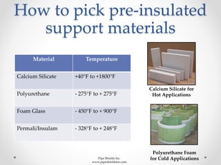 How to pick pre-insulated
support materials
Polyurethane Foam
for Cold Applications
Calcium Silicate for
Hot Applications
Material Temperature
Calcium Silicate +40°F to +1800°F
Polyurethane - 275°F to + 275°F
Foam Glass - 450°F to + 900°F
Permali/Insulam - 328°F to + 248°F
Pipe Shields Inc.
www.pipeshieldsinc.com
 