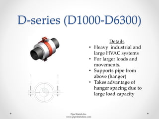 D-series (D1000-D6300)
Details
• Heavy industrial and
large HVAC systems
• For larger loads and
movements.
• Supports pipe from
above (hanger)
• Takes advantage of
hanger spacing due to
large load capacity
Pipe Shields Inc.
www.pipeshieldsinc.com
 