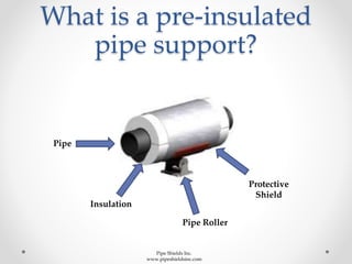 What is a pre-insulated
pipe support?
Pipe
Insulation
Pipe Roller
Protective
Shield
Pipe Shields Inc.
www.pipeshieldsinc.com
 