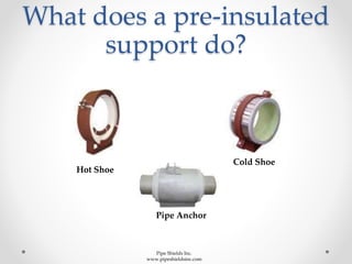 What does a pre-insulated
support do?
Hot Shoe
Cold Shoe
Pipe Anchor
Pipe Shields Inc.
www.pipeshieldsinc.com
 