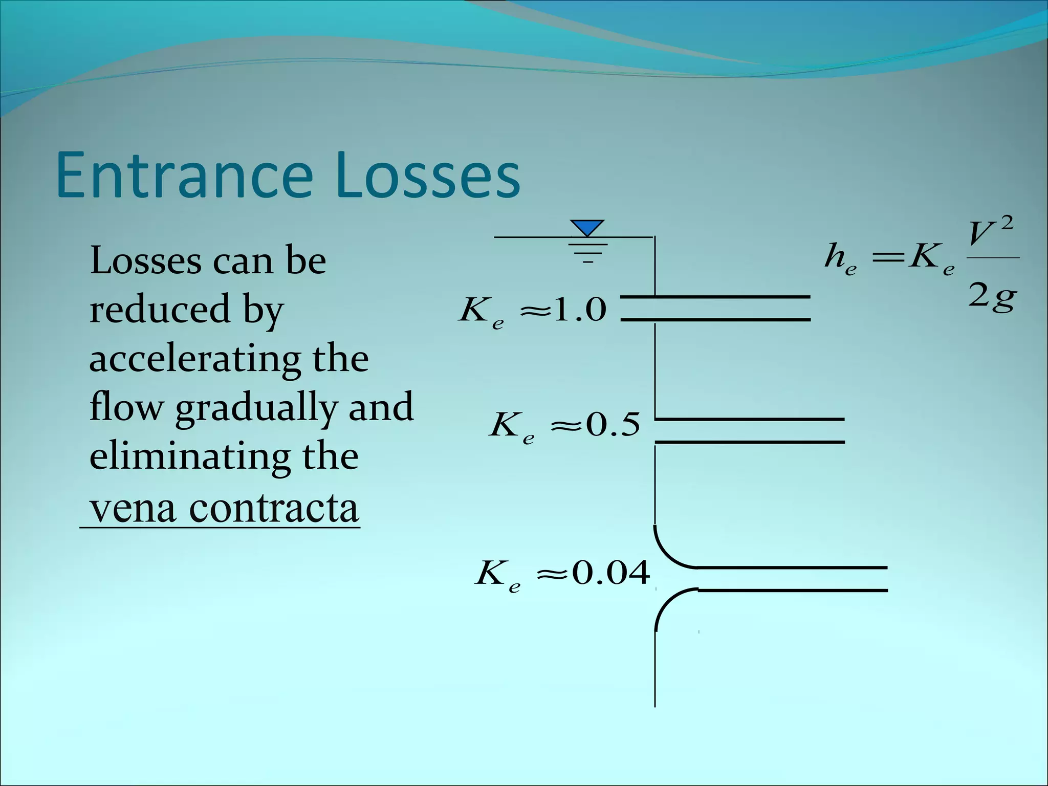 Entrance Losses
Losses can be
reduced by
accelerating the
flow gradually and
eliminating the

he = K e
K e ≈1.0
K e ≈ 0 .5

vena contracta
K e ≈ 0.04

V2
2g

 