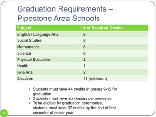 Graduation Requirements – Pipestone Area SchoolsStudents must have 44 credits in grades 9-12 for graduation.