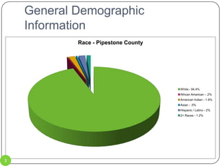 General Demographic Information3