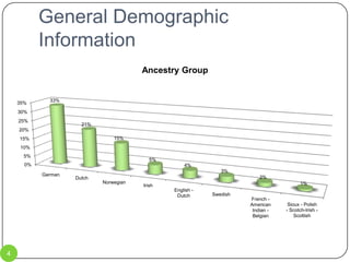 General Demographic Information4