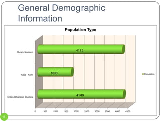 General Demographic Information6