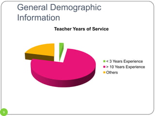 General Demographic Information9