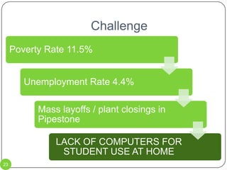 Pipestone County And Pipestone Area Schools | PPT