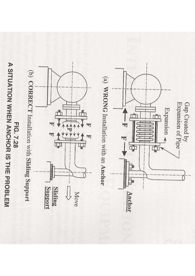 Pipe Stress Engineering