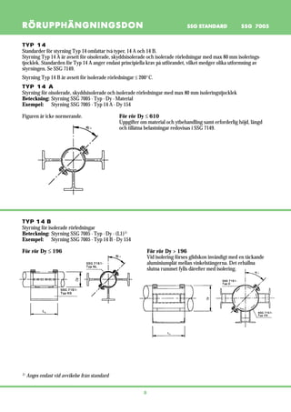 Pipe support screen | PDF