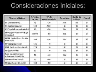 Consideraciones Iniciales:Consideraciones Iniciales:
 