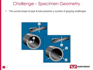7
Challenge – Specimen Geometry
• The curved shape of pipe and tubing presents a number of gripping challenges.
 