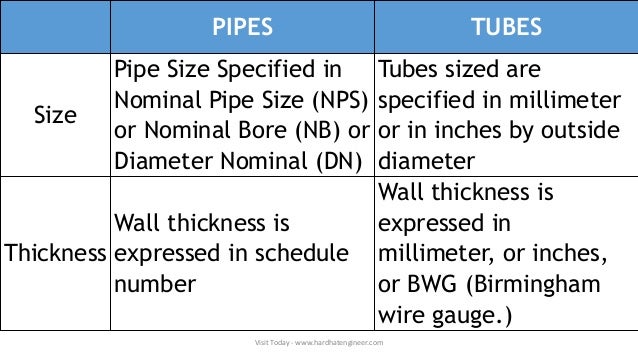 what is the difference between pipe tube nominal pipe size
