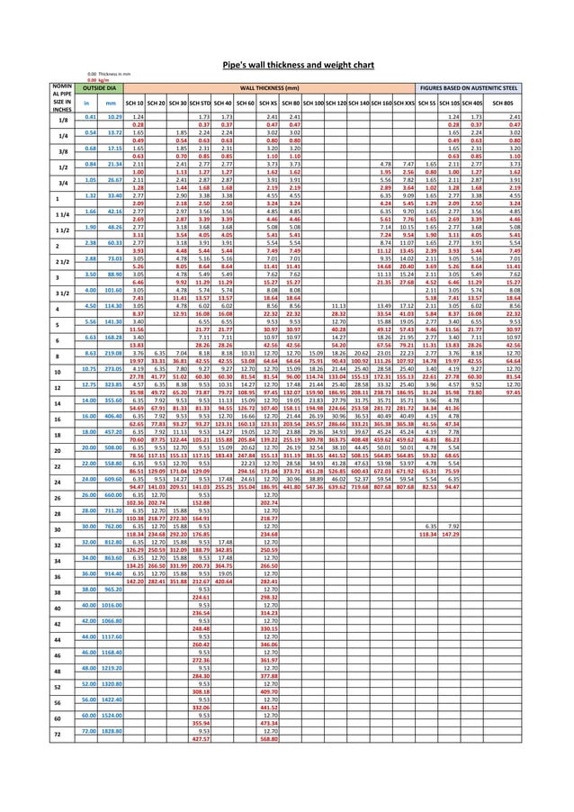 Pipe wall thickness and weight | PDF | Technology & Computing