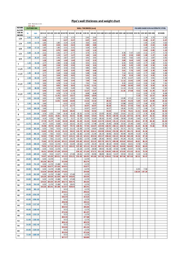 Pipe Outside Diameter Chart In Mm