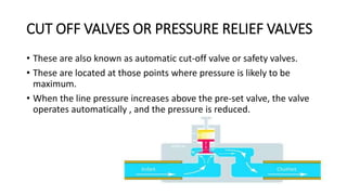 CUT OFF VALVES OR PRESSURE RELIEF VALVES
• These are also known as automatic cut-off valve or safety valves.
• These are located at those points where pressure is likely to be
maximum.
• When the line pressure increases above the pre-set valve, the valve
operates automatically , and the pressure is reduced.
 
