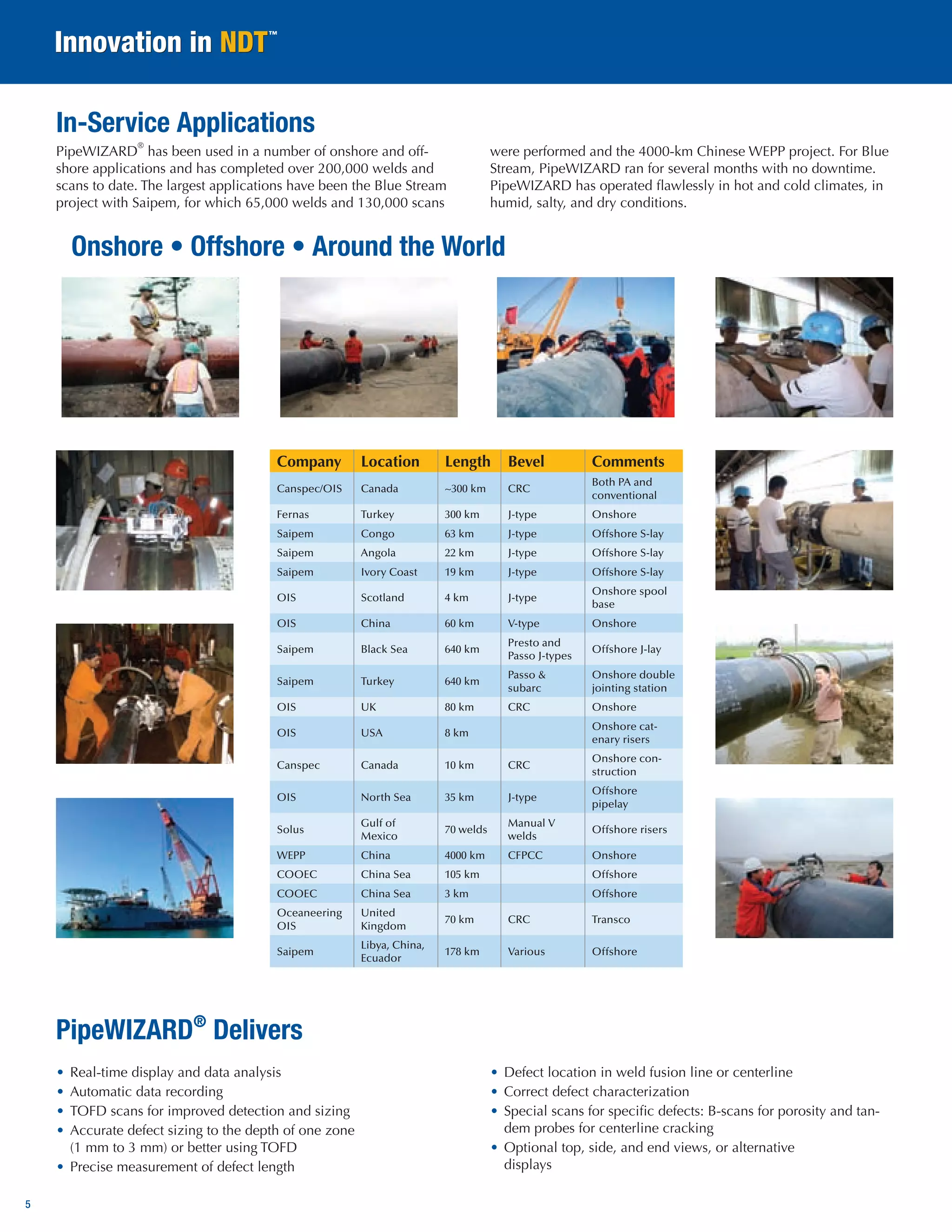 5 
PipeWIZARD® has been used in a number of onshore and offshore applications and has completed over 200,000 welds and scans to date. The largest applications have been the Blue Stream project with Saipem, for which 65,000 welds and 130,000 scans were performed and the 4000-km Chinese WEPP project. For Blue Stream, PipeWIZARD ran for several months with no downtime. PipeWIZARD has operated flawlessly in hot and cold climates, in humid, salty, and dry conditions. 
• Real-time display and data analysis 
• Automatic data recording 
• TOFD scans for improved detection and sizing 
• Accurate defect sizing to the depth of one zone 
(1 mm to 3 mm) or better using TOFD 
• Precise measurement of defect length 
• Defect location in weld fusion line or centerline 
• Correct defect characterization 
• Special scans for specific defects: B-scans for porosity and tandem probes for centerline cracking 
• Optional top, side, and end views, or alternative 
displays 
Onshore • Offshore • Around the World 
In-Service Applications 
Company 
Location 
Length 
Bevel 
Comments 
Canspec/OIS 
Canada 
~300 km 
CRC 
Both PA and conventional 
Fernas 
Turkey 
300 km 
J-type 
Onshore 
Saipem 
Congo 
63 km 
J-type 
Offshore S-lay 
Saipem 
Angola 
22 km 
J-type 
Offshore S-lay 
Saipem 
Ivory Coast 
19 km 
J-type 
Offshore S-lay 
OIS 
Scotland 
4 km 
J-type 
Onshore spool base 
OIS 
China 
60 km 
V-type 
Onshore 
Saipem 
Black Sea 
640 km 
Presto and Passo J-types 
Offshore J-lay 
Saipem 
Turkey 
640 km 
Passo & subarc 
Onshore double jointing station 
OIS 
UK 
80 km 
CRC 
Onshore 
OIS 
USA 
8 km 
Onshore catenary risers 
Canspec 
Canada 
10 km 
CRC 
Onshore construction 
OIS 
North Sea 
35 km 
J-type 
Offshore pipelay 
Solus 
Gulf of Mexico 
70 welds 
Manual V welds 
Offshore risers 
WEPP 
China 
4000 km 
CFPCC 
Onshore 
COOEC 
China Sea 
105 km 
Offshore 
COOEC 
China Sea 
3 km 
Offshore 
Oceaneering OIS 
United 
Kingdom 
70 km 
CRC 
Transco 
Saipem 
Libya, China, Ecuador 
178 km 
Various 
Offshore 
PipeWIZARD® Delivers  