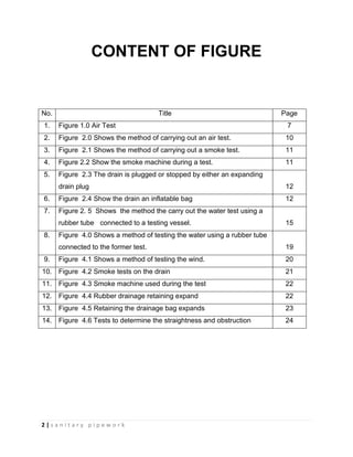 2 | s a n i t a r y p i p e w o r k
CONTENT OF FIGURE
No. Title Page
1. Figure 1.0 Air Test 7
2. Figure 2.0 Shows the method of carrying out an air test. 10
3. Figure 2.1 Shows the method of carrying out a smoke test. 11
4. Figure 2.2 Show the smoke machine during a test. 11
5. Figure 2.3 The drain is plugged or stopped by either an expanding
drain plug 12
6. Figure 2.4 Show the drain an inflatable bag 12
7. Figure 2. 5 Shows the method the carry out the water test using a
rubber tube connected to a testing vessel. 15
8. Figure 4.0 Shows a method of testing the water using a rubber tube
connected to the former test. 19
9. Figure 4.1 Shows a method of testing the wind. 20
10. Figure 4.2 Smoke tests on the drain 21
11. Figure 4.3 Smoke machine used during the test 22
12. Figure 4.4 Rubber drainage retaining expand 22
13. Figure 4.5 Retaining the drainage bag expands 23
14. Figure 4.6 Tests to determine the straightness and obstruction 24
 