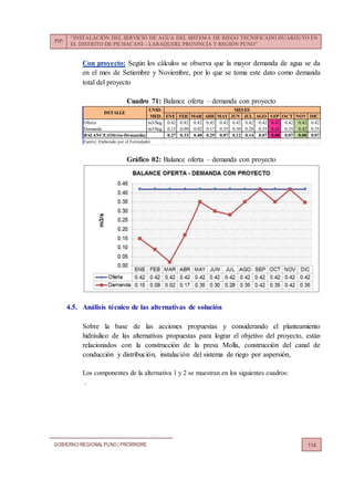 PIP:
“INSTALACIÓN DEL SERVICIO DE AGUA DEL SISTEMA DE RIEGO TECNIFICADO HUARIJUYO EN
EL DISTRITO DE PICHACANI – LARAQUERI, PROVINCIA Y REGIÓN PUNO”
GOBIERNO REGIONALPUNO | PRORRIDRE 114
Con proyecto: Según los cálculos se observa que la mayor demanda de agua se da
en el mes de Setiembre y Noviembre, por lo que se toma este dato como demanda
total del proyecto
Cuadro 71: Balance oferta – demanda con proyecto
Gráfico 02: Balance oferta – demanda con proyecto
4.5. Análisis técnico de las alternativas de solución
Sobre la base de las acciones propuestas y considerando el planteamiento
hidráulico de las alternativas propuestas para lograr el objetivo del proyecto, están
relacionados con la construcción de la presa Molla, construcción del canal de
conducción y distribución, instalación del sistema de riego por aspersión,
Los componentes de la alternativa 1 y 2 se muestran en los siguientes cuadros:
.
UNID.
MED. ENE FEB MAR ABR MAY JUN JUL AGO SEP OCT NOV DIC
Oferta m3/Seg. 0.42 0.42 0.42 0.42 0.42 0.42 0.42 0.42 0.42 0.42 0.42 0.42
Demanda m3/Seg. 0.15 0.09 0.02 0.17 0.35 0.30 0.28 0.35 0.42 0.35 0.42 0.35
BALANCE (Oferta-Demanda) 0.27 0.33 0.40 0.25 0.07 0.12 0.14 0.07 0.00 0.07 0.00 0.07
Fuente: Elaborado por el Formulador
DETALLE
MESES
 