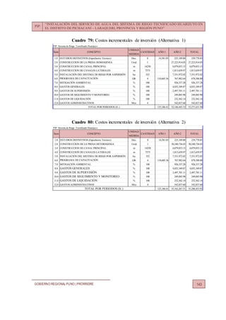 PIP:
“INSTALACIÓN DEL SERVICIO DE AGUA DEL SISTEMA DE RIEGO TECNIFICADO HUARIJUYO EN
EL DISTRITO DE PICHACANI – LARAQUERI, PROVINCIA Y REGIÓN PUNO”
GOBIERNO REGIONALPUNO | PRORRIDRE 143
Cuadro 79: Costos incrementales de inversión (Alternativa 1)
Cuadro 80: Costos incrementales de inversión (Alternativa 2)
PIP: Sistema de Riego Tecnificado Huarijuyo
UNIDAD
MEDIDA
1.0 ESTUDIOS DEFINITIVOS (Expediente Técnico) Doc. 8 14,581.05 225,189.80 239,770.85
2.0 CONSTRUCCION DE LA PRESA HOMOGENEA Unid 1 27,223,914.05 27,223,914.05
3.0 CONSTRUCCION DE CANAL PRINCIPAL m 14250 6,079,053.15 6,079,053.15
4.0 CONSTRUCCION DE CANALES LATERALES m 7575 1,813,659.97 1,813,659.97
5.0 INSTALACIÓN DEL SISTEMA DE RIEGO POR ASPERSIÓN ha 352 7,551,972.02 7,551,972.02
6.0 PROGRAMA DE CAPACITACIÓN Glb 4 110,605.36 767,982.64 878,588.00
7.0 MITIGACIÓN AMBIENTAL % 100 926,337.28 926,337.28
8.0 GASTOS GENERALES % 100 4,035,349.87 4,035,349.87
9.0 GASTOS DE SUPERVISIÓN % 100 2,497,701.11 2,497,701.11
10.0 GASTOS DE SEGUIMIENTO YMONITOREO % 100 249,885.90 249,885.90
11.0 GASTOS DE LIQUIDACIÓN % 100 232,562.14 232,562.14
12.0 GASTOS ADMINISTRATIVOS Mes 4 542,837.60 542,837.60
125,186.41 52,146,445.53 52,271,631.94TOTAL POR PERIODOS (S/.)
TOTALÍtem CONCEPTO CANTIDAD AÑO 1 AÑO 2
PIP: Sistema de Riego Tecnificado Huarijuyo
UNIDAD
MEDIDA
1.0 ESTUDIOS DEFINITIVOS (Expediente Técnico) Doc. 8 14,581.05 225,189.80 239,770.85
2.0 CONSTRUCCION DE LA PRESA HETEROGENEA Unid 1 30,240,736.03 30,240,736.03
3.0 CONSTRUCCION DE CANAL PRINCIPAL m 14250 6,079,053.15 6,079,053.15
4.0 CONSTRUCCION DE CANALES LATERALES m 7575 1,813,659.97 1,813,659.97
5.0 INSTALACIÓN DEL SISTEMA DE RIEGO POR ASPERSIÓN ha 352 7,551,972.02 7,551,972.02
6.0 PROGRAMA DE CAPACITACIÓN Glb 4 110,605.36 767,982.64 878,588.00
7.0 MITIGACIÓN AMBIENTAL % 100 926,337.28 926,337.28
8.0 GASTOS GENERALES % 100 4,035,349.87 4,035,349.87
9.0 GASTOS DE SUPERVISIÓN % 100 2,497,701.11 2,497,701.11
10.0 GASTOS DE SEGUIMIENTO Y MONITOREO % 100 249,885.90 249,885.90
11.0 GASTOS DE LIQUIDACIÓN % 100 232,562.14 232,562.14
12.0 GASTOS ADMINISTRATIVOS Mes 4 542,837.60 542,837.60
125,186.41 55,163,267.51 55,288,453.92
Ítem CONCEPTO CANTIDAD TOTALAÑO 1 AÑO 2
TOTAL POR PERIODOS (S/.)
 
