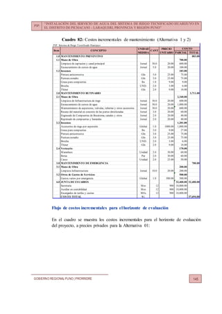 PIP:
“INSTALACIÓN DEL SERVICIO DE AGUA DEL SISTEMA DE RIEGO TECNIFICADO HUARIJUYO EN
EL DISTRITO DE PICHACANI – LARAQUERI, PROVINCIA Y REGIÓN PUNO”
GOBIERNO REGIONALPUNO | PRORRIDRE 145
Cuadro 82: Costos incrementales de mantenimiento (Alternativa 1 y 2)
Flujo de costos incrementales para el horizonte de evaluación
En el cuadro se muestra los costos incrementales para el horizonte de evaluación
del proyecto, a precios privados para la Alternativa 01:
PIP: Sistema de Riego Tecnificado Huarijuyo
UNIDAD PRECIO
MEDIDA UNITARIO PARCIAL TOTAL
1.0 MANTENIMIENTO PREVENTIVO 883.00
1.1 Mano de Obra 700.00
Limpieza de captacion y canal principal Jornal 30.0 20.00 600.00
Encauzamiento de cursos de agua Jornal 5.0 20.00 100.00
1.2 Insumos 183.00
Pintura anticorrosiva Gln 3.0 25.00 75.00
Puntura esmalte Gln 3.0 25.00 75.00
Grasa para compuertas lbs 1.0 9.00 9.00
Brocha UND. 2.0 3.00 6.00
Thiner Gln 2.0 9.00 18.00
2.0 MANTENIMIENTO RUTINARIO 3,711.00
2.1 Mano de Obra 2,340.00
Limpieza de Infraestructura de riego Jornal 30.0 20.00 600.00
Encauzamiento de cursos de agua Jornal 50.0 20.00 1,000.00
Mantenimiento de aspersores, valvulas, tuberias y otros accesorios Jornal 30.0 20.00 600.00
Resane del material en concreto de las partes deterioradas Jornal 3.0 20.00 60.00
Engrasado de Compuertas de Bocatoma, canales y otros Jornal 2.0 20.00 40.00
Repintado de compuertas y barandas Jornal 2.0 20.00 40.00
2.2 Insumos 1,201.00
Accesorios de riego por aspersión Global 1.0 1000.00 1,000.00
Grasa para compuertas lbs 3.0 9.00 27.00
Pintura anticorrosiva Gln 3.0 25.00 75.00
Puntura esmalte Gln 3.0 25.00 75.00
Brocha UND. 2.0 3.00 6.00
Thiner Gln 2.0 9.00 18.00
2.4 Vestuario 170.00
Mameluco Unidad 2.0 30.00 60.00
Botas Par 2.0 30.00 60.00
Casco Unidad 2.0 25.00 50.00
3.0 MANTENIMIENTO DE EMERGENCIA 700.00
3.1 Mano de Obra 200.00
Limpieza Infraestructura Jornal 10.0 20.00 200.00
3.2 Otros de Gastos de Servicios 500.00
Gastos varios por emergencia Global 1.0 500.00 500.00
4.0 JUNTA DE USUARIOS 32,400.00 32,400.00
Secretaria Mes 12 900 10,800.00
Auxiliar en contabilidad Mes 12 900 10,800.00
Encargados de tarifas y cuotas MEs 12 900 10,800.00
COSTO TOTAL S/. 37,694.00
Item CONCEPTO CANT
COSTO
 