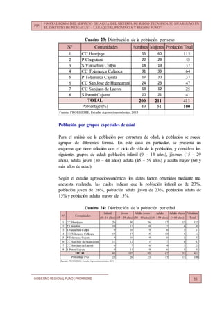 PIP:
“INSTALACIÓN DEL SERVICIO DE AGUA DEL SISTEMA DE RIEGO TECNIFICADO HUARIJUYO EN
EL DISTRITO DE PICHACANI – LARAQUERI, PROVINCIA Y REGIÓN PUNO”
GOBIERNO REGIONALPUNO | PRORRIDRE 59
Cuadro 23: Distribución de la población por sexo
Población por grupos especiales de edad
Para el análisis de la población por estructura de edad, la población se puede
agrupar de diferentes formas. En este caso en particular, se presenta un
esquema que tiene relación con el ciclo de vida de la población, y considera los
siguientes grupos de edad: población infantil (0 – 14 años), jóvenes (15 – 29
años), adulta joven (30 – 44 años), adulta (45 – 59 años) y adulta mayor (60 y
más años de edad)
Según el estudio agrosocioeconómico, los datos fueron obtenidos mediante una
encuesta realizada, las cuales indican que la población infantil es de 23%,
población joven de 26%, población adulta joven de 23%, población adulta de
15% y población adulta mayor de 13%.
Cuadro 24: Distribución de la población por edad
N° Comunidades Hombres Mujeres Población Total
1 CC Huarijuyo 55 60 115
2 P Chuputani 22 23 45
3 S Vizcachani Collpa 18 19 37
4 CC Tolamarca Callanca 31 33 64
5 P Tolamarca Cajsata 17 20 37
6 CC San Jose de Huancarani 24 23 47
7 CC San juan de Laconi 13 12 25
8 S Putuni Cajsata 20 21 41
200 211 411
49 51 100
Fuente: PRORRIDRE, Estudio Agrosocioeconómico, 2013
TOTAL
Porcentaje (%)
Infantil Joven Adulto Joven Adulto Adulto Mayor Pobalcion
(0 - 14 años) (15 - 29 años) (30 - 44 años) (45 - 59 años) (> 60 años) Total
1 CC Huarijuyo 26 30 26 17 15 115
2 P Chuputani 10 12 10 7 6 45
3 S Vizcachani Collpa 9 10 9 6 5 37
4 CC Tolamarca Callanca 15 17 15 10 8 64
5 P Tolamarca Cajsata 9 10 9 6 5 37
6 CC San Jose de Huancarani 11 12 11 7 6 47
7 CC San juan de Laconi 6 7 6 4 3 25
8 S Putuni Cajsata 9 11 9 6 5 41
95 107 95 62 53 411
23 26 23 15 13 100
Fuente: PRORRIDRE, Estudio Agrosocioeconómico, 2013
TOTAL
Porcentaje (%)
N° Comunidades
 