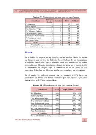 PIP:
“INSTALACIÓN DEL SERVICIO DE AGUA DEL SISTEMA DE RIEGO TECNIFICADO HUARIJUYO EN
EL DISTRITO DE PICHACANI – LARAQUERI, PROVINCIA Y REGIÓN PUNO”
GOBIERNO REGIONALPUNO | PRORRIDRE 67
Cuadro 29: Abastecimiento de agua para con sumo humano
Desagüe
En el ámbito del proyecto no hay desagüe y en la Capital de Distrito del ámbito
de Proyecto este servicio de deficiente, los pobladores de las Comunidades
Campesinas beneficiadas con el Proyecto hacen sus necesidades en letrinas
construidas por diferentes instituciones estatales, así como en el campo abierto
o simplemente en cualquier lugar, a continuación se da un cuadro de que
porcentaje de familias usa diferentes instalaciones para hacer sus necesidades.
En el cuadro 30 podemos observar que en promedio el 82% hacen sus
necesidades en letrinas que fueron construidas por ellos mismos y por otras
instituciones, y el 17% en campo abierto.
Cuadro 30: Abastecimiento de agua para consumo humano
Comunidades
Pozo con
Bomba
Manantial Pilón Población
Cc. Huarijuyo 13 5 97 115
Parc. Chuputani 10 4 31 45
Sec. Vizcachani Collpa 11 5 21 37
Cc. Tolamarca Callanca 10 2 52 64
Parc.Tolamarca Cajsata 3 5 29 37
Cc. San Jose de Huancarani 3 3 41 47
Cc. San juan de Laconi 6 1 18 25
Sec. Putuni Cajsata 21 0 20 41
TOTAL 77 25 309 411
Porcentaje % 19 6 75 100
Fuente: PRORRIDRE, Estudio Agrosocioeconómico, 2013
Comunidades Letrina Campo Abierto Otros
Cc. Huarijuyo 94% 6% 0%
Parc. Chuputani 89% 9% 2%
Sec. Vizcachani Collpa 68% 30% 3%
Cc. Tolamarca Callanca 77% 23% 0%
Parc.Tolamarca Cajsata 95% 5% 0%
Cc. San Jose de Huancarani 96% 4% 0%
Cc. San juan de Laconi 96% 4% 0%
Sec. Putuni Cajsata 46% 54% 0%
PROMEDIO 82% 17% 1%
Fuente: PRORRIDRE, Estudio Agrosocioeconómico, 2013
 