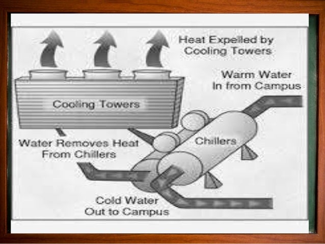 chil water