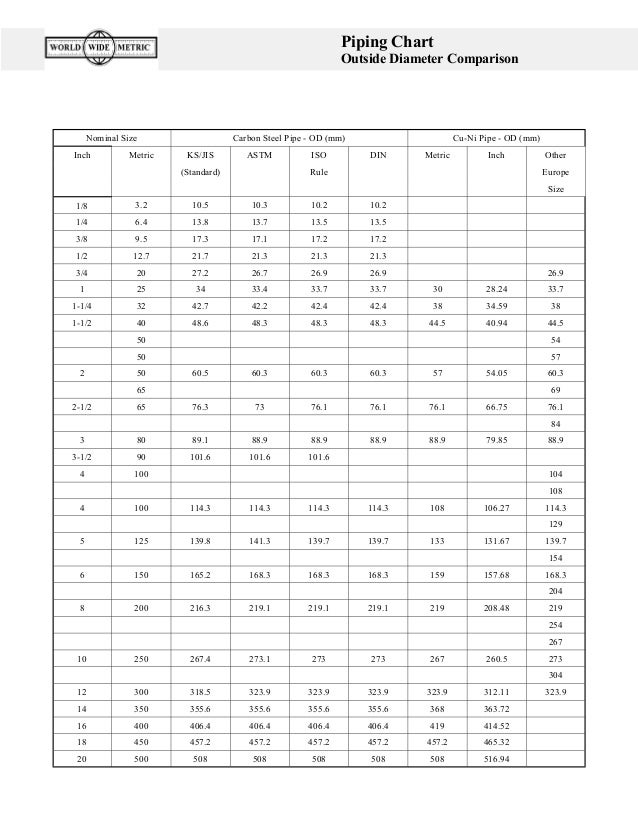 Pipe Wall Thickness Chart In Mm