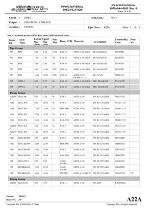 ISPRLClient :
STRATEGIC STORAGE
PADURLocation :
16/43Dept./Sect. :
Project :
PIPING MATERIAL
SPECIFICATION
Copyright EIL- All rights reserved
JOB SPECIFICATION No.
6979-6-44-0005 Rev. 0
Package : IPMCS
Report No. : 50
Template No. 5-0000-0001-T2 Rev.
Page 13 of 20
Sheet 3 ofPipe Class : A22A
Input
Id.
Item
Type
Lower
Size
Upper
Size
Sch/
Thk DescriptionMaterial
Commodity
Code
Note
No
Pipe Group
Flange Group
Fitting Group
Dmn. STD
(Inch) (Inch)
PIP
PIP
PIP
PIP
PIP
NIP
NIP
FLG/60
0
FLG
FLG
FLG
FLG
FLG/60
0
FLG/30
0
FLB
FLB
FLB
FLB
FEF
FEF
FEF
ELB90
PIPE
PIPE
PIPE
PIPE
PIPE
NIPPLE
NIPPLE
FLNG.SW
FLNG.WN
FLNG.WN
FLNG.WN
FLNG.WN
FLNG.WN
FLNG.WN
FLNG.BLIND
FLNG.BLIND
FLNG.BLIND
FLNG.BLIND
FLNG.FIG.8
SPCR&BLND
SPCR&BLND
ELBOW.90
0.50
1.00
2.00
3.00
16.00
0.50
1.00
0.50
0.50
22.00
24.00
26.00
2.00
2.00
0.50
22.00
24.00
26.00
0.50
10.00
26.00
0.50
0.75
1.50
2.00
14.00
36.00
0.75
1.50
1.50
20.00
22.00
24.00
36.00
24.00
20.00
20.00
22.00
24.00
36.00
8.00
24.00
36.00
0.75
S160
XS
XS
STD
STD
M
M
M
M
M
M
M
M
M
PE, SEAMLESS
PE, SEAMLESS
BE, SEAMLESS
BE, SEAMLESS
BE, E.FS.W
PBE, SEAMLESS
PBE, SEAMLESS
600, RF/125AARH
150, RF/125AARH
150, RF/125AARH
150, RF/125AARH
150, RF/125AARH
600, RF/125AARH
300, RF/125AARH
150, RF/125AARH
150, RF/125AARH
150, RF/125AARH
150, RF/125AARH
150, FF/125AARH
150, FF/125AARH
150, FF/125AARH
SW, 6000
ASTM A 106 GR.B
ASTM A 106 GR.B
ASTM A 106 GR.B
ASTM A 106 GR.B
ASTM A 672
GR.B60 CL.12
ASTM A 106 GR.B
ASTM A 106 GR.B
ASTM A 105
ASTM A 105
ASTM A 105
ASTM A 105
ASTM A 105
ASTM A 105
ASTM A 105
ASTM A 105
ASTM A 105
ASTM A 105
ASTM A 105
ASTM A 105
ASTM A 105
ASTM A 516 GR.70
ASTM A 105
PI21977Z1
PI21977Z1
PI21917Z1
PI21917Z1
PI2A813Z1
PN21967Z1
PN21967Z1
FSC0167Z1
FWC0127Z1
FWH0127Z1
FWC0127Z1
FWB0127Z1
FWC0167Z1
FWC0147Z1
FBC0127Z1
FBH0127Z1
FBC0127Z1
FBB0127Z1
FGK0121Z1
FCK0121Z1
FCE6321Z1
WA602D3Z1
107
B-36.10
B-36.10
B-36.10
B-36.10
B-36.10
B-36.10
B-36.10
B-16.5
B-16.5
MSS-SP44
B-16.5
B-16.47-B
B-16.5
B-16.5
B-16.5
MSS-SP44
B-16.5
B-16.47-B
ASME-
B16.48
ASME-
B16.48
EIL'STD
B-16.11
Note :(The shaded portion of PMS body shows Field Fabricated Items)
A22A
6
 