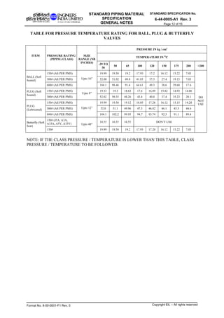 STANDARD SPECIFICATION No.
6-44-0005-A1 Rev. 3
STANDARD PIPING MATERIAL
SPECIFICATION
GENERAL NOTES Page 12 of 15
TABLE FOR PRESSURE TEMPERATURE RATING FOR BALL, PLUG & BUTTERFLY
VALVES
PRESSURE IN kg / cm2
TEMPERATURE IN O
C
ITEM PRESSURE RATING
(PIPING CLASS)
SIZE
RANGE (NB
INCHES)
-29 TO
38
50 65 100 120 150 175 200 >200
150# (AS PER PMS) 19.99 19.58 19.2 17.93 17.2 16.12 15.22 7.03
300# (AS PER PMS) 52.00 51.02 49.8 41.85 37.3 27.4 19.15 7.03
BALL (Soft
Seated)
600# (AS PER PMS)
Upto 16”
104.1 98.46 91.4 64.61 49.3 38.6 29.68 17.6
150# (AS PER PMS) 19.33 19.3 18.63 17.6 16.89 15.82 14.93 14.06PLUG (Soft
Seated)
300# (AS PER PMS)
Upto 8”
52.02 50.35 48.26 43.4 40.0 37.4 35.23 28.1
150# (AS PER PMS) 19.99 19.58 19.12 18.05 17.28 16.12 15.15 14.28
300# (AS PER PMS) 52.0 51.1 49.96 47.3 46.82 46.1 45.5 44.6
PLUG
(Lubricated)
600# (AS PER PMS)
Upto 12”
104.1 102.2 99.95 94.7 93.74 92.3 91.1 89.4
150# (J5A, A3A,
A33A, A5Y, A33Y)
10.55 10.55 10.55 DON’T USEButterfly (Soft
Seat)
150#
Upto 48”
19.99 19.58 19.2 17.93 17.20 16.12 15.22 7.03
DO
NOT
USE
NOTE: IF THE CLASS PRESSURE / TEMPERATURE IS LOWER THAN THIS TABLE, CLASS
PRESSURE / TEMPERATURE TO BE FOLLOWED.
Format No. 8-00-0001-F1 Rev. 0 Copyright EIL – All rights reserved
 