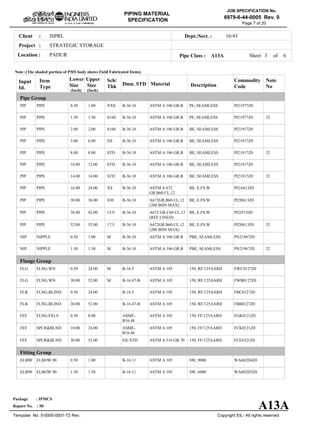 ISPRLClient :
STRATEGIC STORAGE
PADURLocation :
16/43Dept./Sect. :
Project :
PIPING MATERIAL
SPECIFICATION
Copyright EIL- All rights reserved
JOB SPECIFICATION No.
6979-6-44-0005 Rev. 0
Package : IPMCS
Report No. : 50
Template No. 5-0000-0001-T2 Rev.
Page 7 of 20
Sheet 3 ofPipe Class : A13A
Input
Id.
Item
Type
Lower
Size
Upper
Size
Sch/
Thk DescriptionMaterial
Commodity
Code
Note
No
Pipe Group
Flange Group
Fitting Group
Dmn. STD
(Inch) (Inch)
PIP
PIP
PIP
PIP
PIP
PIP
PIP
PIP
PIP
PIP
PIP
NIP
NIP
FLG
FLG
FLB
FLB
FEF
FEF
FEF
ELB90
ELB90
PIPE
PIPE
PIPE
PIPE
PIPE
PIPE
PIPE
PIPE
PIPE
PIPE
PIPE
NIPPLE
NIPPLE
FLNG.WN
FLNG.WN
FLNG.BLIND
FLNG.BLIND
FLNG.FIG.8
SPCR&BLND
SPCR&BLND
ELBOW.90
ELBOW.90
0.50
1.50
2.00
3.00
8.00
10.00
14.00
16.00
30.00
38.00
52.00
0.50
1.50
0.50
30.00
0.50
30.00
0.50
10.00
30.00
0.50
1.50
1.00
1.50
2.00
6.00
8.00
12.00
14.00
24.00
36.00
42.00
52.00
1.00
1.50
24.00
52.00
24.00
52.00
8.00
24.00
52.00
1.00
1.50
XXS
S160
S160
XS
STD
STD
STD
XS
S30
15.9
17.5
M
M
M
M
PE, SEAMLESS
PE, SEAMLESS
BE, SEAMLESS
BE, SEAMLESS
BE, SEAMLESS
BE, SEAMLESS
BE, SEAMLESS
BE, E.FS.W
BE, E.FS.W
BE, E.FS.W
BE, E.FS.W
PBE, SEAMLESS
PBE, SEAMLESS
150, RF/125AARH
150, RF/125AARH
150, RF/125AARH
150, RF/125AARH
150, FF/125AARH
150, FF/125AARH
150, FF/125AARH
SW, 9000
SW, 6000
ASTM A 106 GR.B
ASTM A 106 GR.B
ASTM A 106 GR.B
ASTM A 106 GR.B
ASTM A 106 GR.B
ASTM A 106 GR.B
ASTM A 106 GR.B
ASTM A 672
GR.B60 CL.12
A672GR.B60 CL.12
(200 BHN MAX)
A672 GR.C60 CL.12
(REF.LINED)
A672GR.B60 CL.12
(200 BHN MAX)
ASTM A 106 GR.B
ASTM A 106 GR.B
ASTM A 105
ASTM A 105
ASTM A 105
ASTM A 105
ASTM A 105
ASTM A 105
ASTM A 516 GR.70
ASTM A 105
ASTM A 105
PI21977Z0
PI21977Z0
PI21917Z0
PI21917Z0
PI21917Z0
PI21917Z0
PI21917Z0
PI2A813Z0
PI2H613Z0
PI2J513Z0
PI2H613Z0
PN21967Z0
PN21967Z0
FWC0127Z0
FWB0127Z0
FBC0127Z0
FBB0127Z0
FGK0121Z0
FCK0121Z0
FCE6321Z0
WA602D4Z0
WA602D3Z0
32
32
32
32
32
B-36.10
B-36.10
B-36.10
B-36.10
B-36.10
B-36.10
B-36.10
B-36.10
B-36.10
B-36.10
B-36.10
B-36.10
B-36.10
B-16.5
B-16.47-B
B-16.5
B-16.47-B
ASME-
B16.48
ASME-
B16.48
EIL'STD
B-16.11
B-16.11
Note :(The shaded portion of PMS body shows Field Fabricated Items)
A13A
6
 