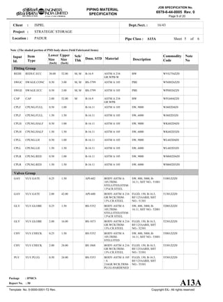 ISPRLClient :
STRATEGIC STORAGE
PADURLocation :
16/43Dept./Sect. :
Project :
PIPING MATERIAL
SPECIFICATION
Copyright EIL- All rights reserved
JOB SPECIFICATION No.
6979-6-44-0005 Rev. 0
Package : IPMCS
Report No. : 50
Template No. 5-0000-0001-T2 Rev.
Page 9 of 20
Sheet 5 ofPipe Class : A13A
Input
Id.
Item
Type
Lower
Size
Upper
Size
Sch/
Thk DescriptionMaterial
Commodity
Code
Note
No
Fitting Group
Valves Group
Dmn. STD
(Inch) (Inch)
REDE
SWGC
SWGE
CAP
CPLF
CPLF
CPLH
CPLH
CPLL
CPLL
CPLR
CPLR
GAV
GAV
GLV
GLV
CHV
CHV
PLV
REDUC.ECC
SWAGE.CONC
SWAGE.ECC
CAP
CPLNG.FULL
CPLNG.FULL
CPLNG.HALF
CPLNG.HALF
CPLNG.LH
CPLNG.LH
CPLNG.RED
CPLNG.RED
VLV.GATE
VLV.GATE
VLV.GLOBE
VLV.GLOBE
VLV.CHECK
VLV.CHECK
VLV.PLUG
30.00
0.50
0.50
2.00
0.50
1.50
0.50
1.50
0.50
1.50
0.50
1.50
0.25
2.00
0.25
2.00
0.25
2.00
0.50
52.00
3.00
3.00
52.00
1.00
1.50
1.00
1.50
1.00
1.50
1.00
1.50
1.50
42.00
1.50
16.00
1.50
24.00
24.00
M, M
M, M
M, M
M
BW
PBE
PBE
BW
SW, 9000
SW, 6000
SW, 9000
SW, 6000
SW, 9000
SW, 6000
SW, 9000
SW, 6000
SW, 800, 3000, B-
16.11, SHT NO.- 51001
FLGD, 150, B-16.5,
RF/125AARH, SHT
NO.- 51301
SW, 800, 3000, B-
16.11, SHT NO.- 52001
FLGD, 150, B-16.5,
RF/125AARH, SHT
NO.- 52301
SW, 800, 3000, B-
16.11, SHT NO.- 53001
FLGD, 150, B-16.5,
RF/125AARH, SHT
NO.- 53301
FLGD, 150, B-16.5,
RF/125AARH, SHT
NO.- 55301
ASTM A 234
GR.WPB-W
ASTM A 105
ASTM A 105
ASTM A 234
GR.WPB
ASTM A 105
ASTM A 105
ASTM A 105
ASTM A 105
ASTM A 105
ASTM A 105
ASTM A 105
ASTM A 105
BODY-ASTM A
105,TRIM-
STELLITED,STEM-
13%CR.STEEL
BODY-ASTM A 216
GR.WCB,TRIM-
13% CR.STEEL
BODY-ASTM A
105,TRIM-
STELLITED,STEM-
13%CR STEEL
BODY-ASTM A 216
GR.WCB,TRIM-
13% CR.STEEL
BODY-ASTM A
105,TRIM-
STELLITED
BODY-ASTM A 216
GR.WCB,TRIM-
13% CR.STEEL
BODY-ASTM A 105
/ A
216GR.WCB,TRIM-
PLUG-HARDENED
WVG754ZZ0
WNH026ZZ0
WPH026ZZ0
WFG684ZZ0
WJ602D4Z0
WJ602D3Z0
WK602D4Z0
WK602D3Z0
WL602D4Z0
WL602D3Z0
WM602D4Z0
WM602D3Z0
51001ZZZ0
51301ZZZ0
52001ZZZ0
52301ZZZ0
53001ZZZ0
53301ZZZ0
55301ZZZ0
B-16.9
BS-3799
BS-3799
B-16.9
B-16.11
B-16.11
B-16.11
B-16.11
B-16.11
B-16.11
B-16.11
B-16.11
API-602
API-600
BS-5352
BS-1873
BS-5352
BS 1868
BS-5353
Note :(The shaded portion of PMS body shows Field Fabricated Items)
A13A
6
 
