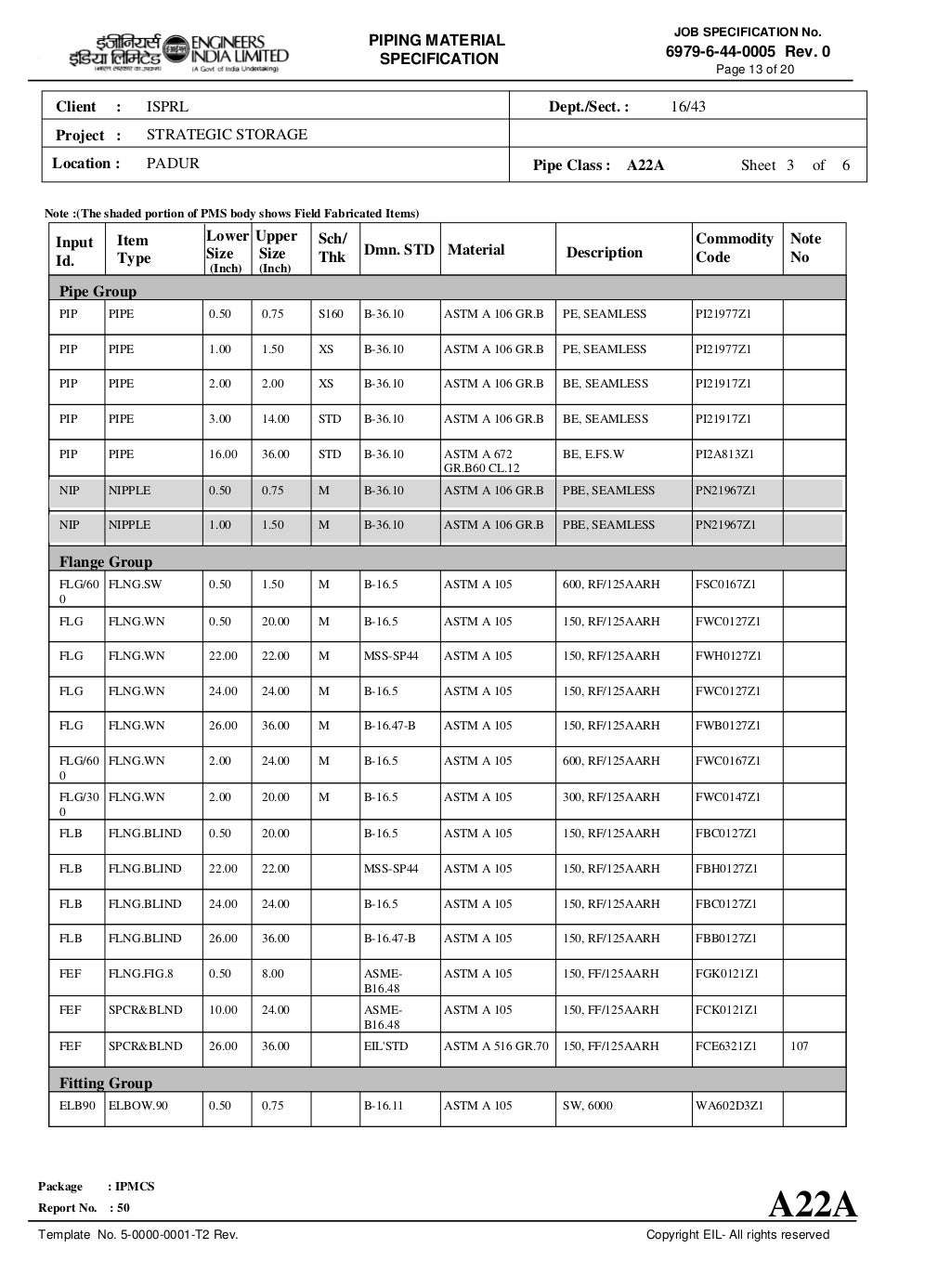 Piping materialspecification