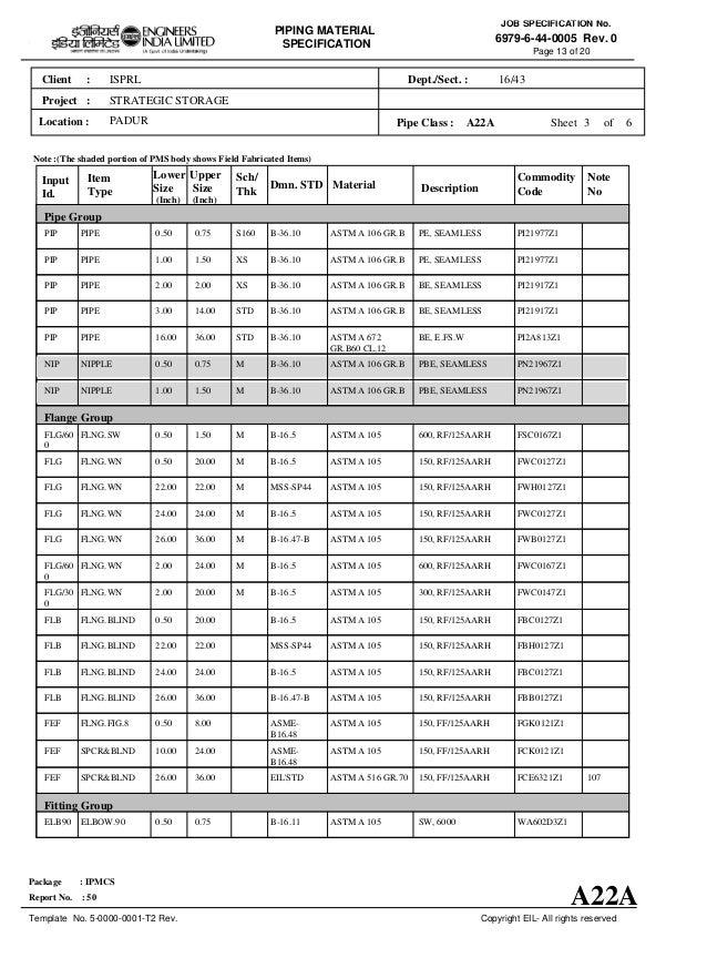 Piping materialspecification