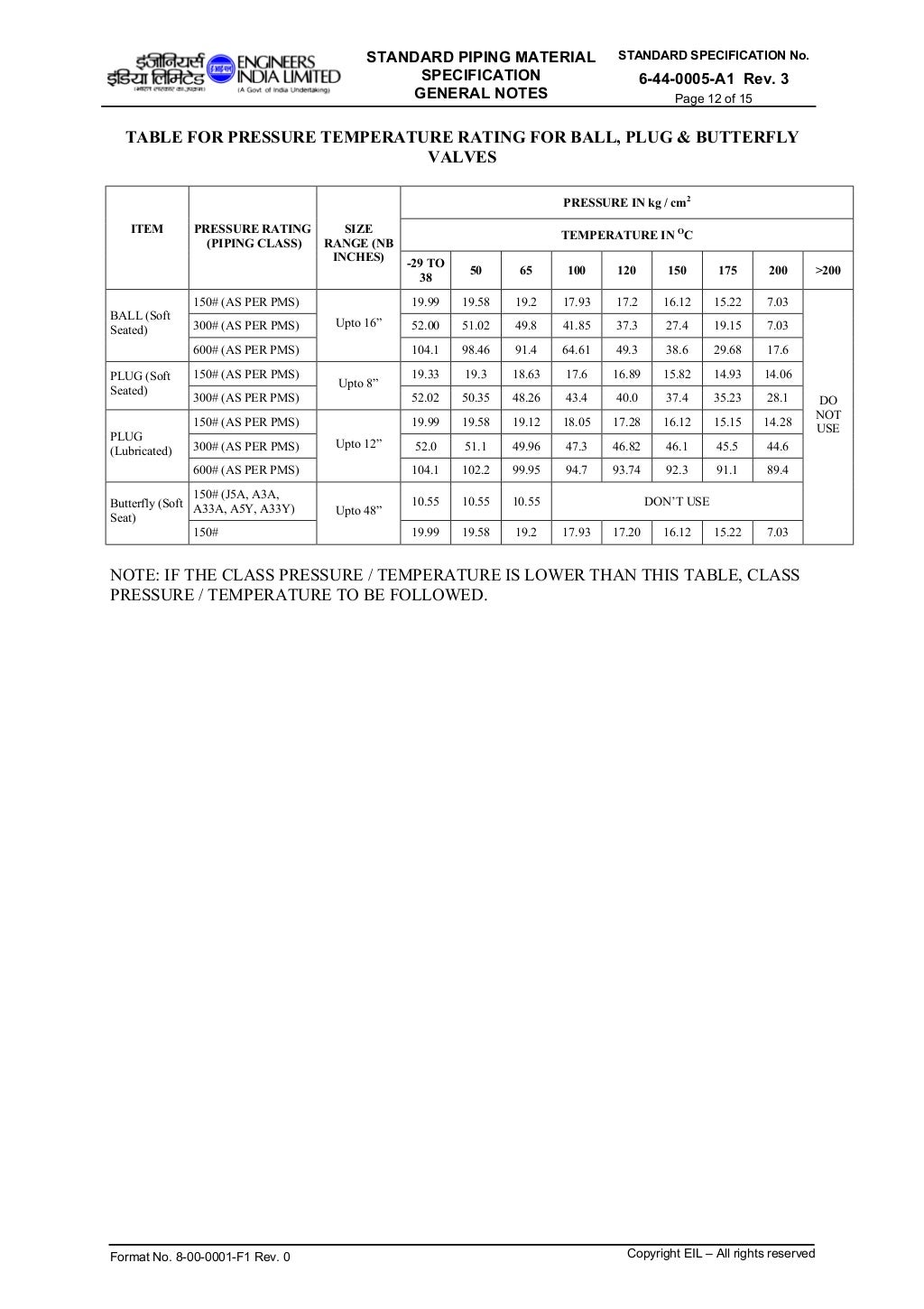 Piping materialspecification
