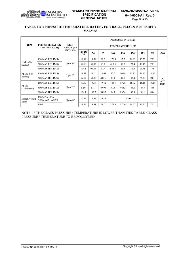 Piping materialspecification