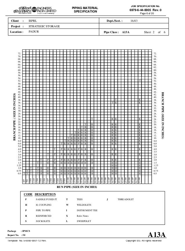 Piping Material specification