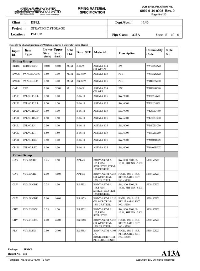 Piping materialspecification