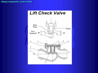 Piping - training course