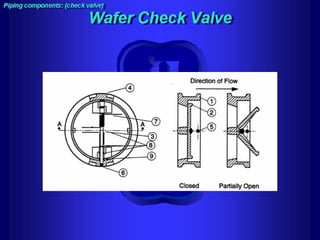 Piping - training course